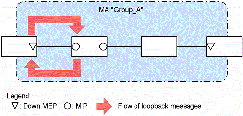 [Figure Data]