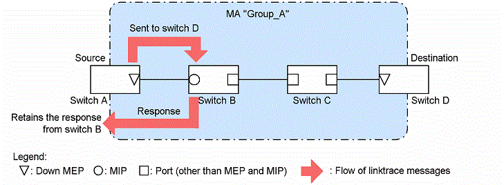 [Figure Data]