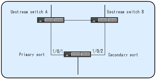 [Figure Data]