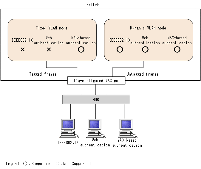 [Figure Data]