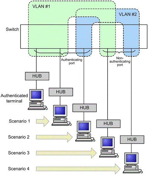 [Figure Data]