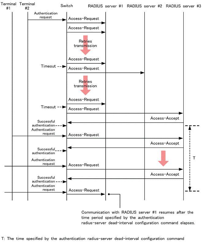 [Figure Data]