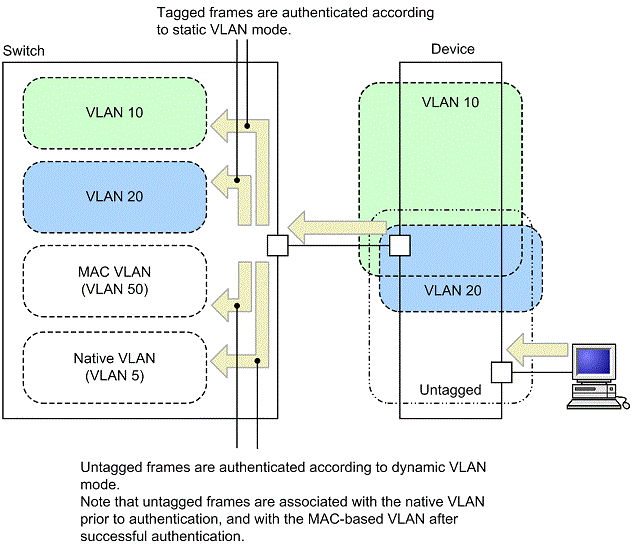 [Figure Data]