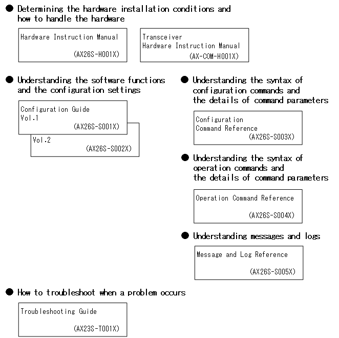 [Figure Data]