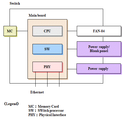 [Figure Data]