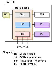 [Figure Data]