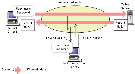 [Figure Data]