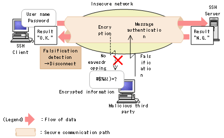 [Figure Data]