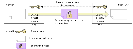 [Figure Data]