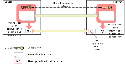 [Figure Data]