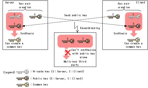 [Figure Data]