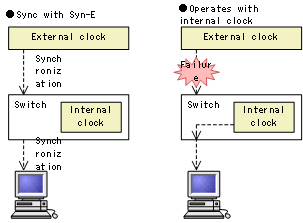 [Figure Data]