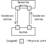 [Figure Data]