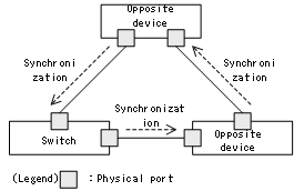 [Figure Data]