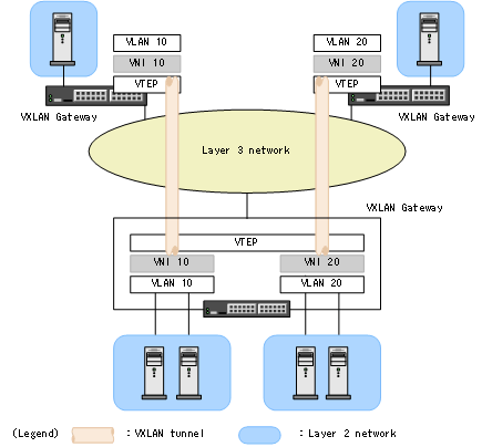 [Figure Data]