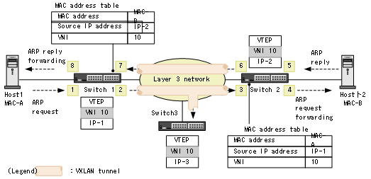 [Figure Data]