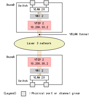 [Figure Data]