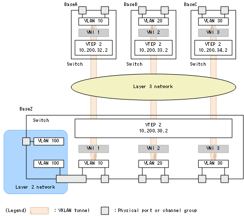 [Figure Data]