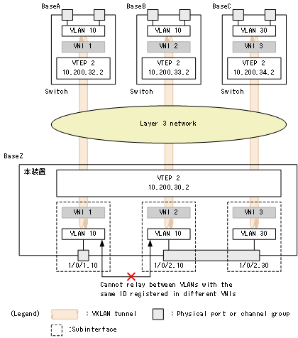 [Figure Data]