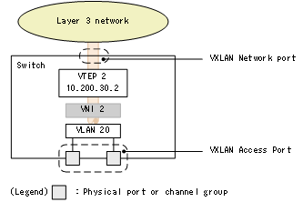 [Figure Data]