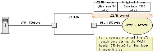 [Figure Data]