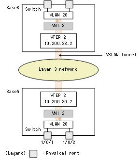 [Figure Data]