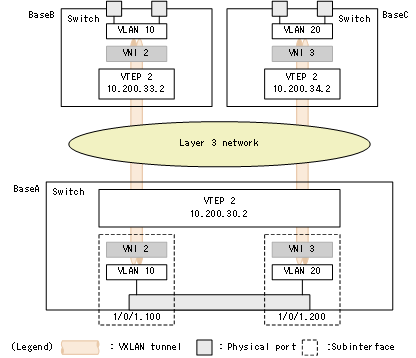 [Figure Data]