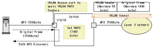 [Figure Data]