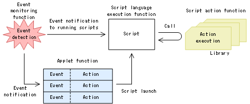 [Figure Data]