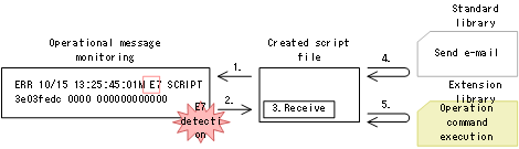 [Figure Data]