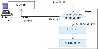 [Figure Data]