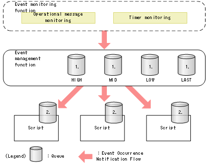 [Figure Data]