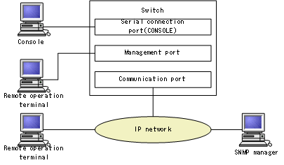 [Figure Data]