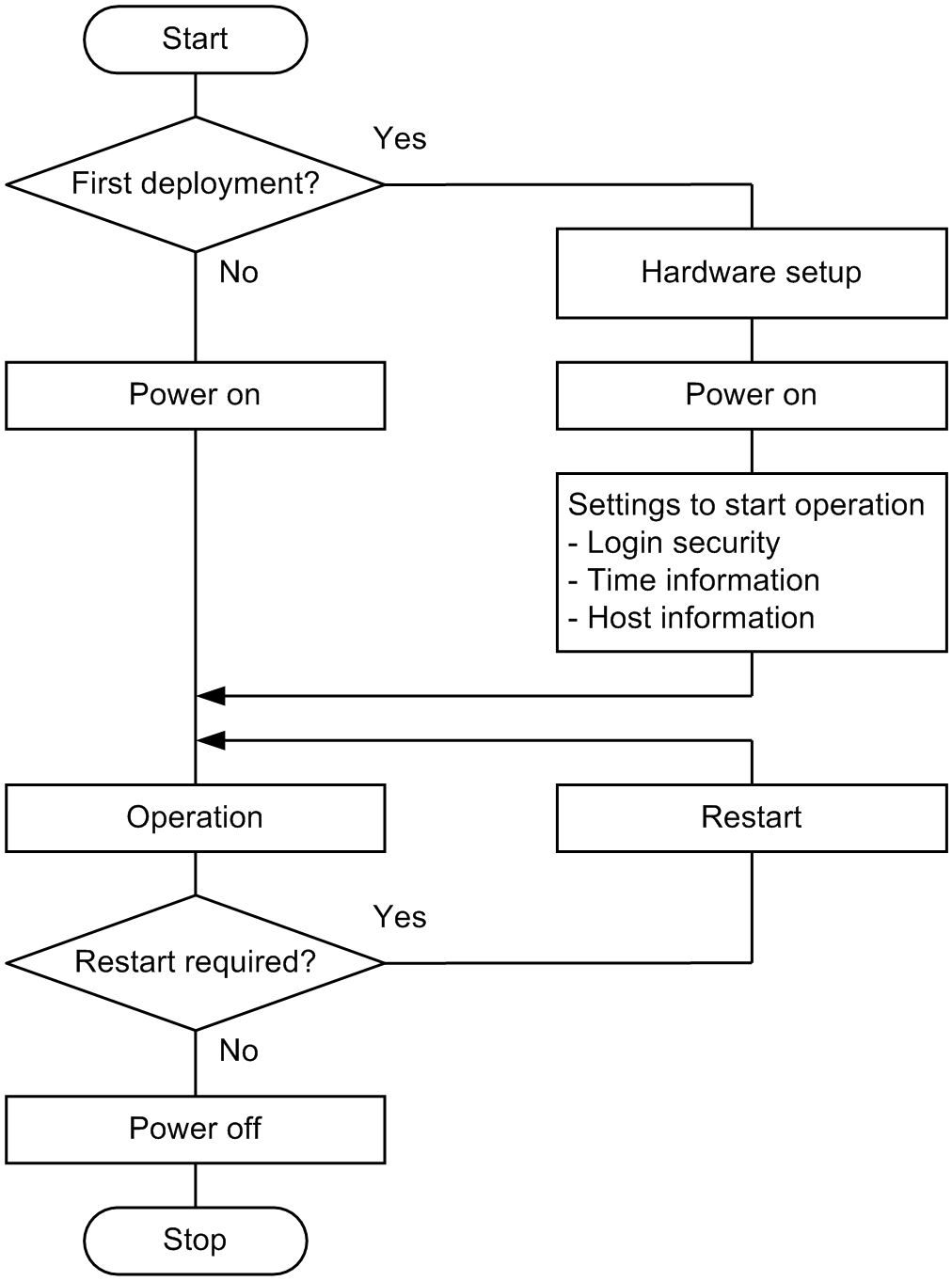 [Figure Data]