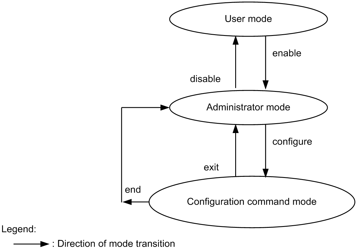 [Figure Data]