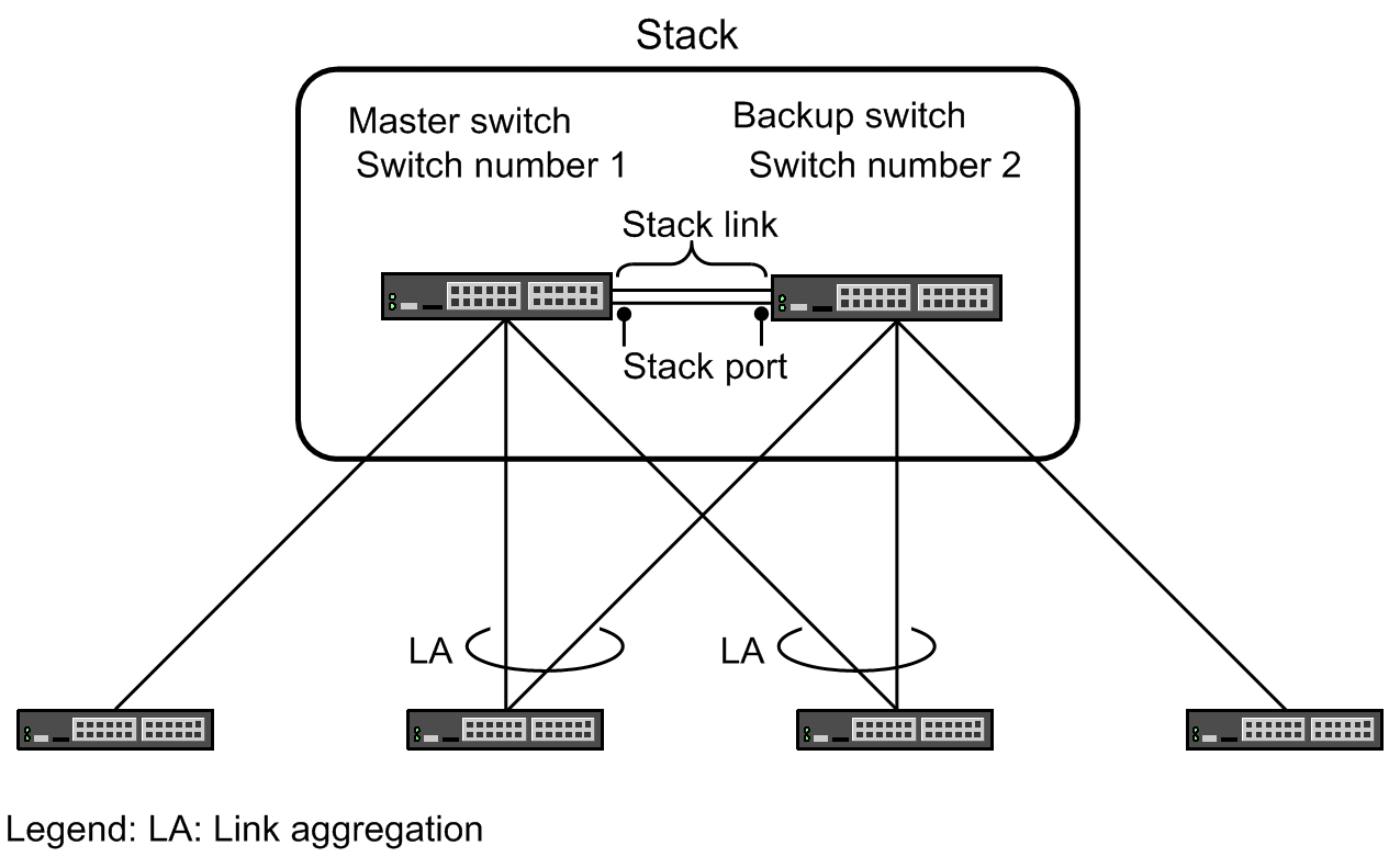 [Figure Data]