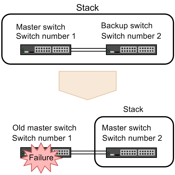 [Figure Data]