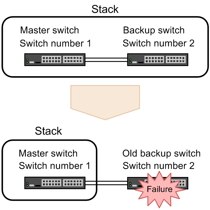 [Figure Data]