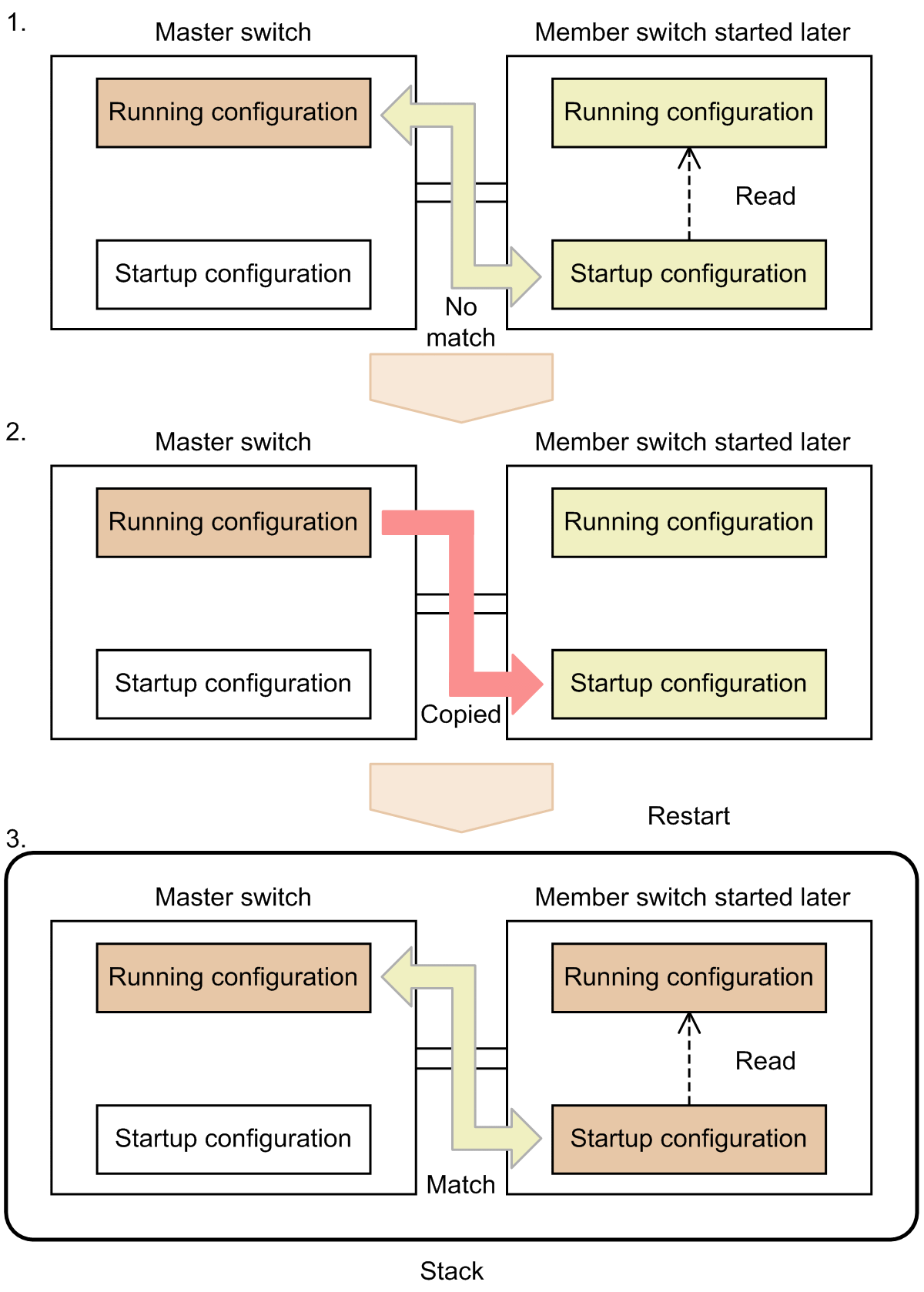 [Figure Data]