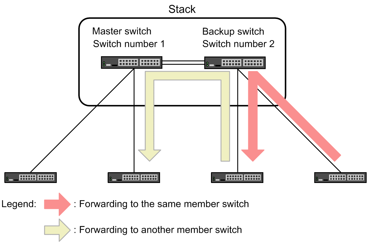 [Figure Data]