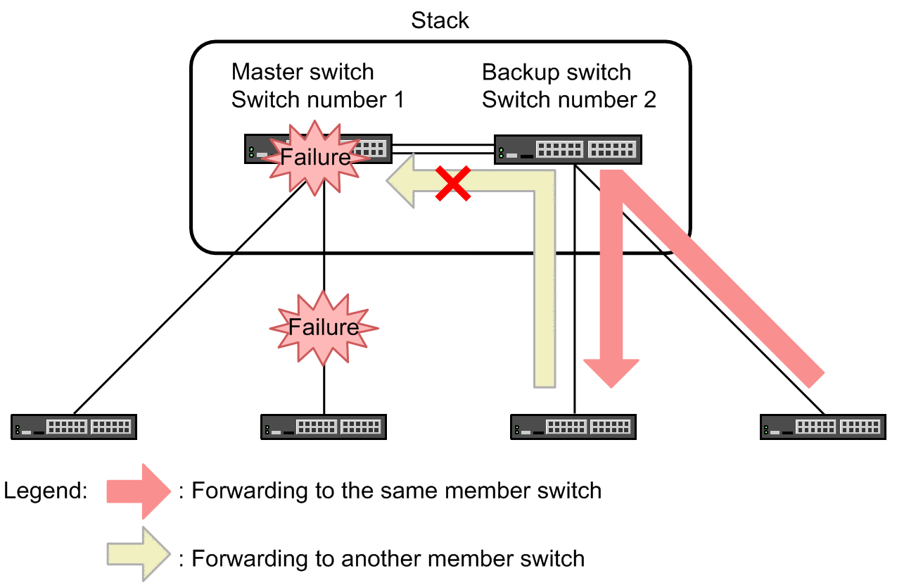 [Figure Data]