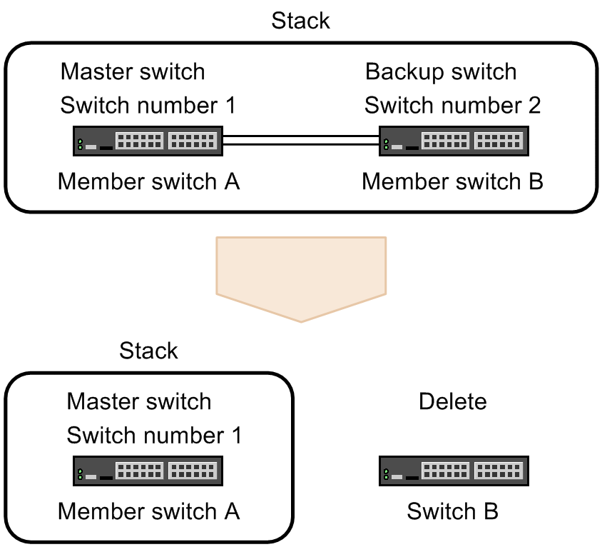 [Figure Data]