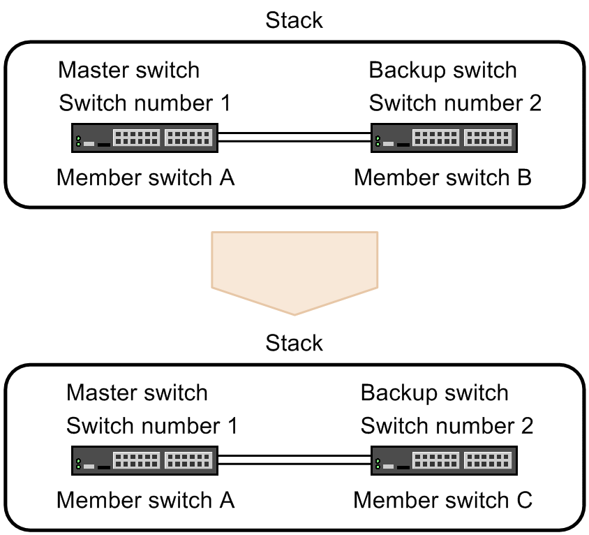 [Figure Data]