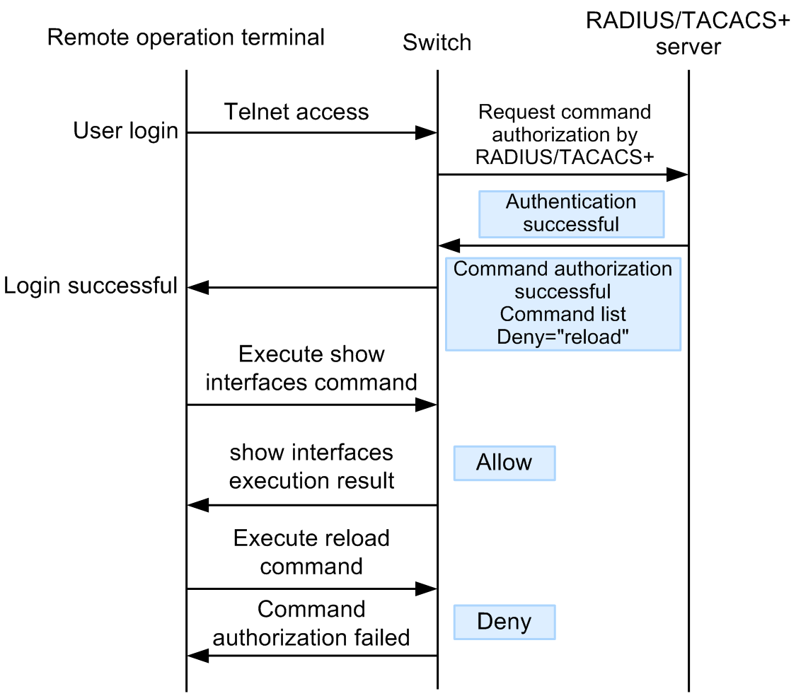 [Figure Data]