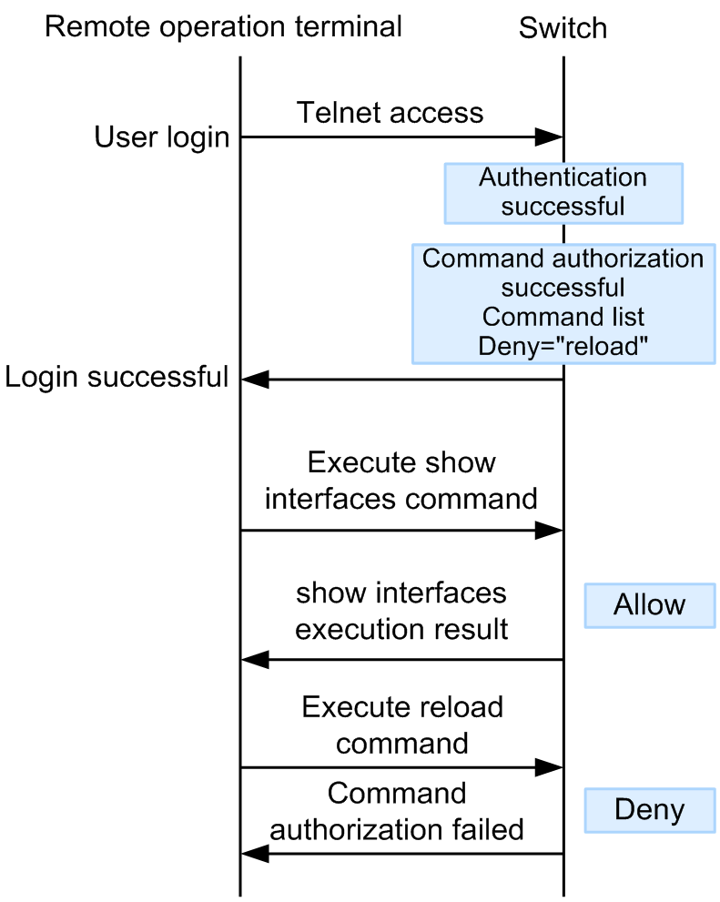 [Figure Data]