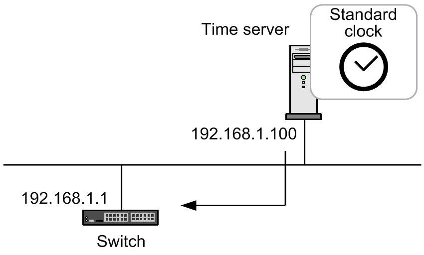 [Figure Data]