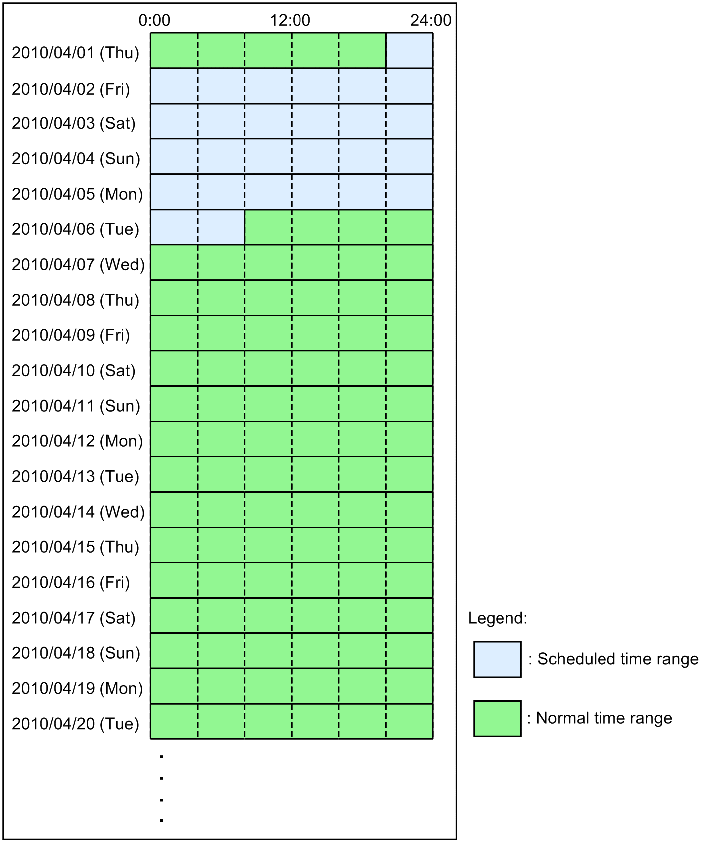 [Figure Data]