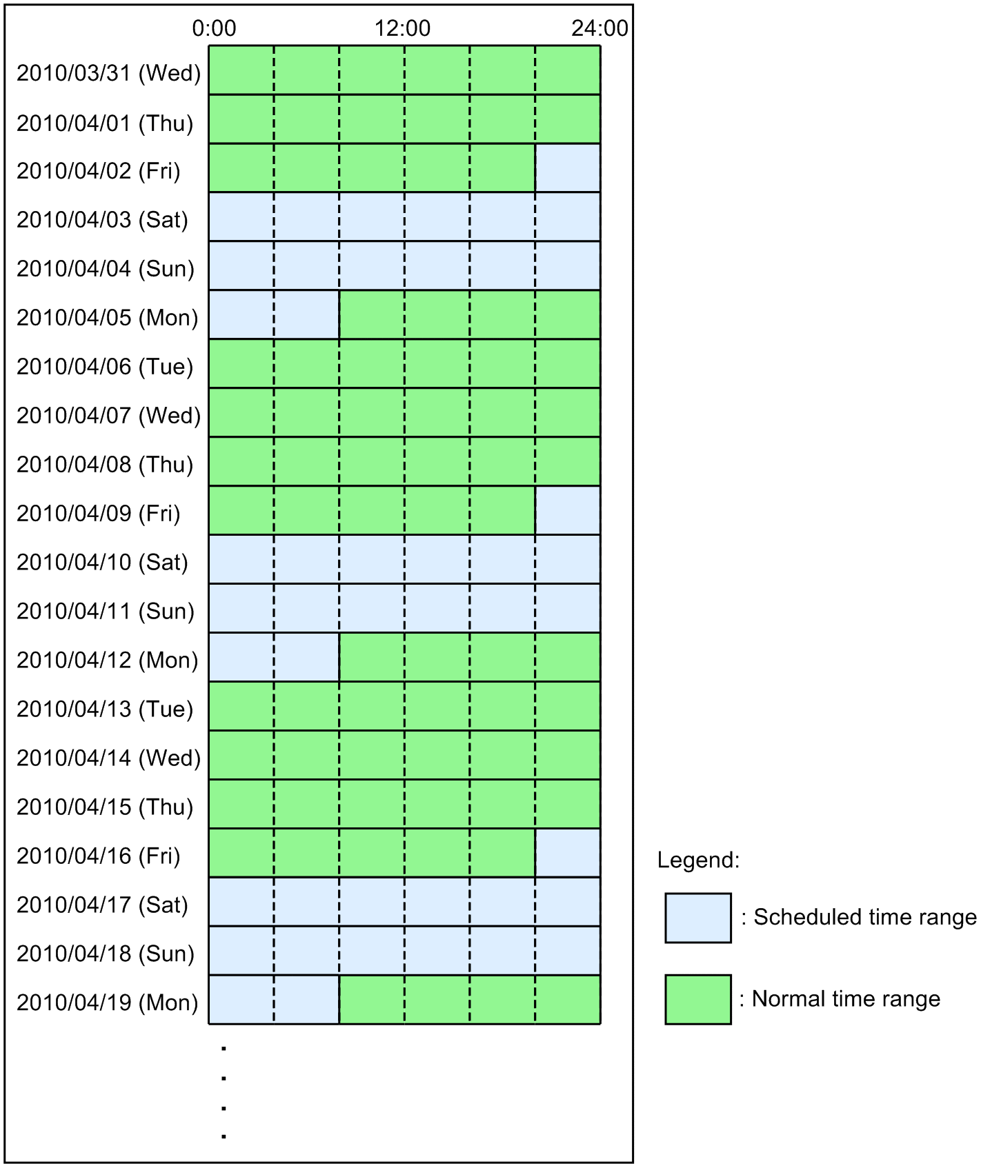 [Figure Data]