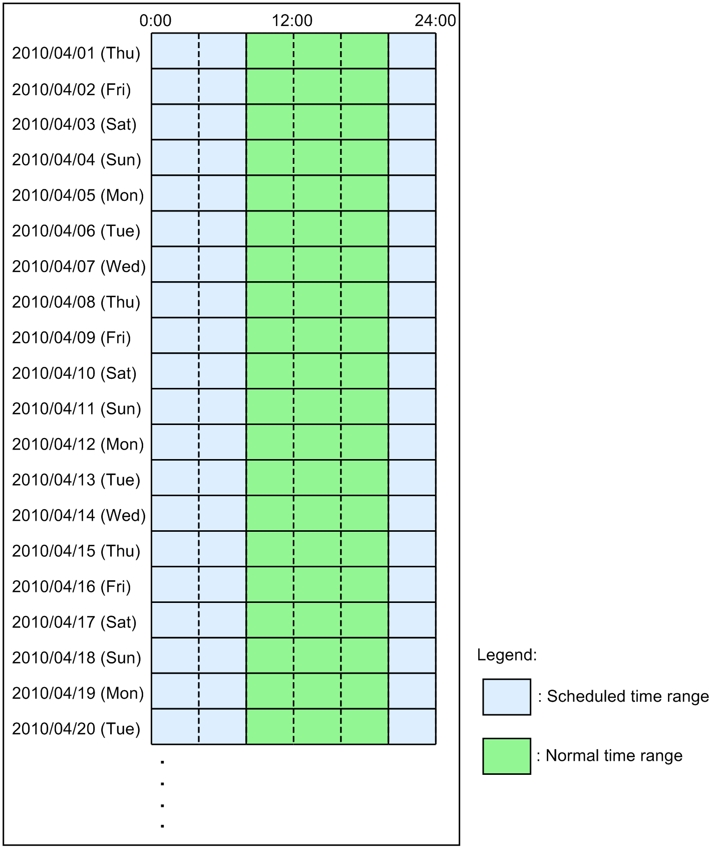 [Figure Data]