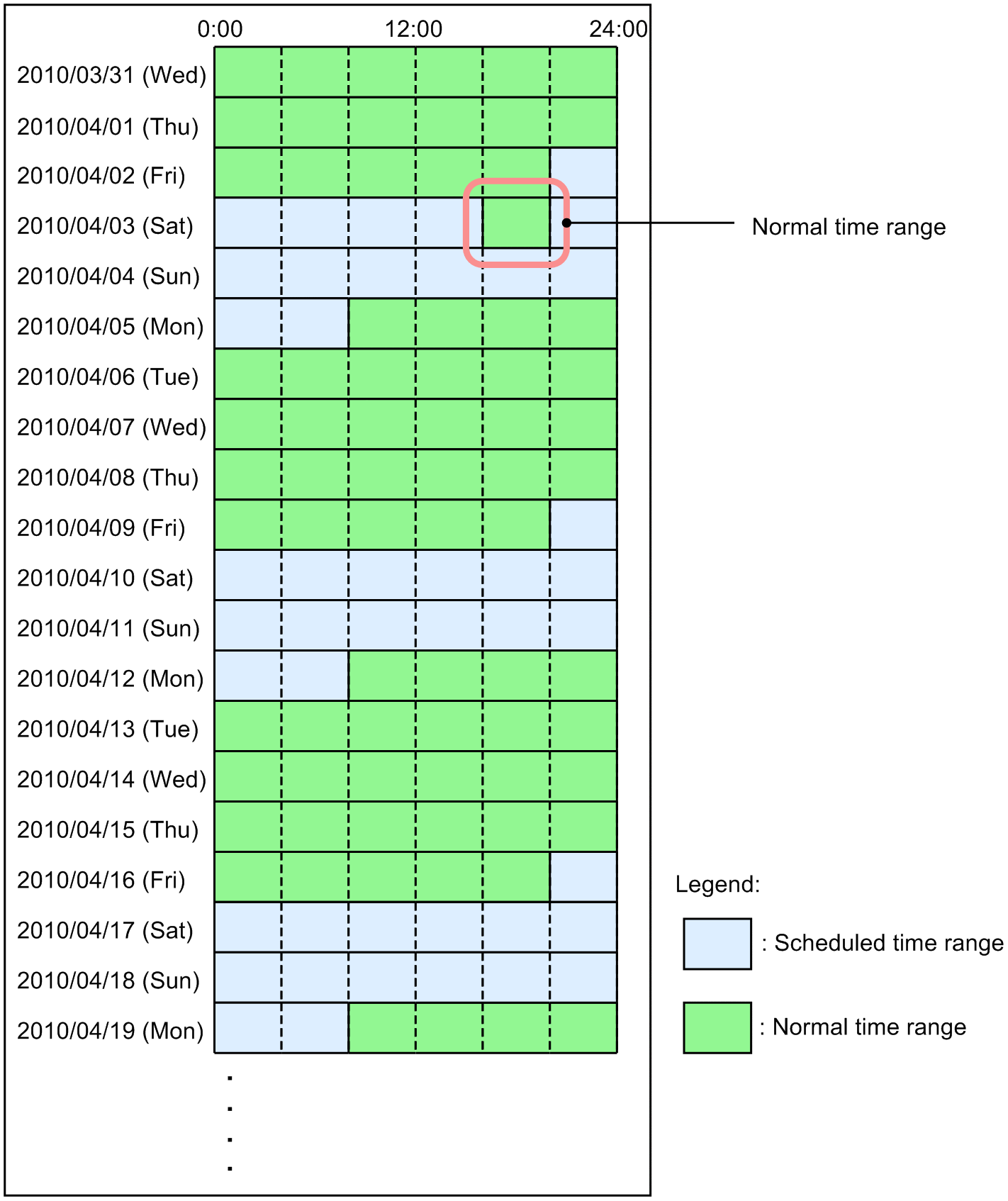 [Figure Data]